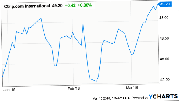 Turbulent first quarter: 3 news and 2 hacks on indices, interest rates, energy and economic crisis